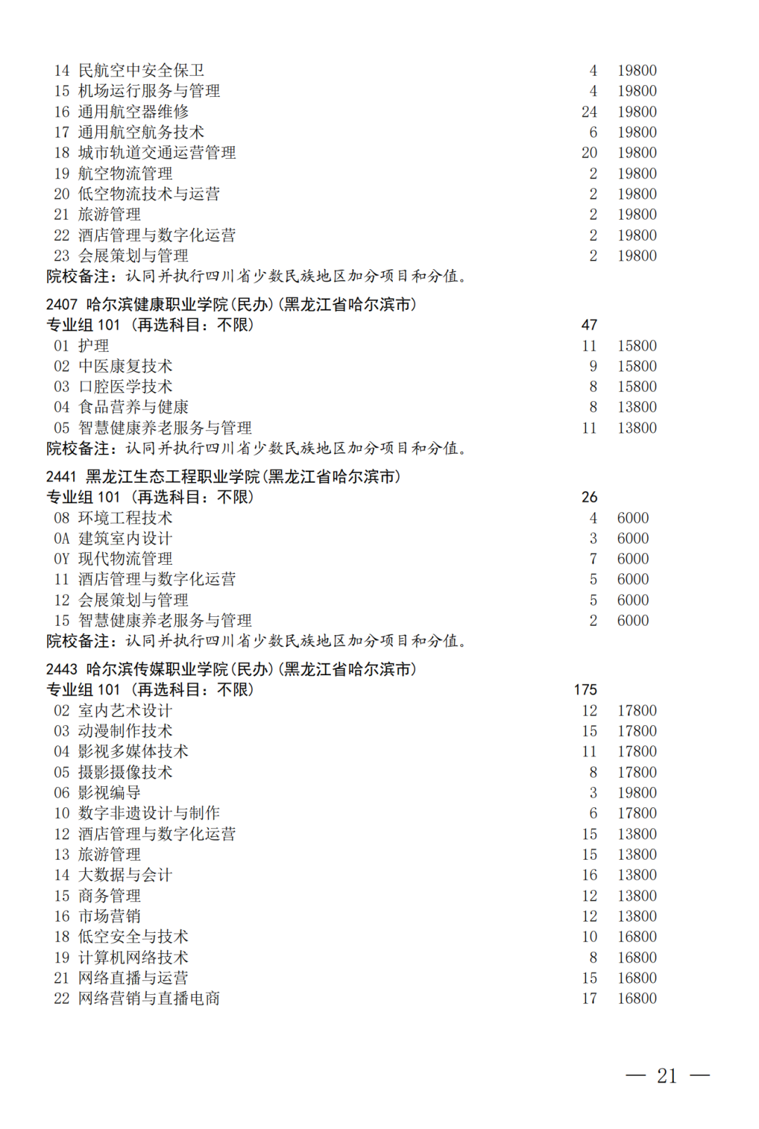 征集--普通专科第二次_21.png