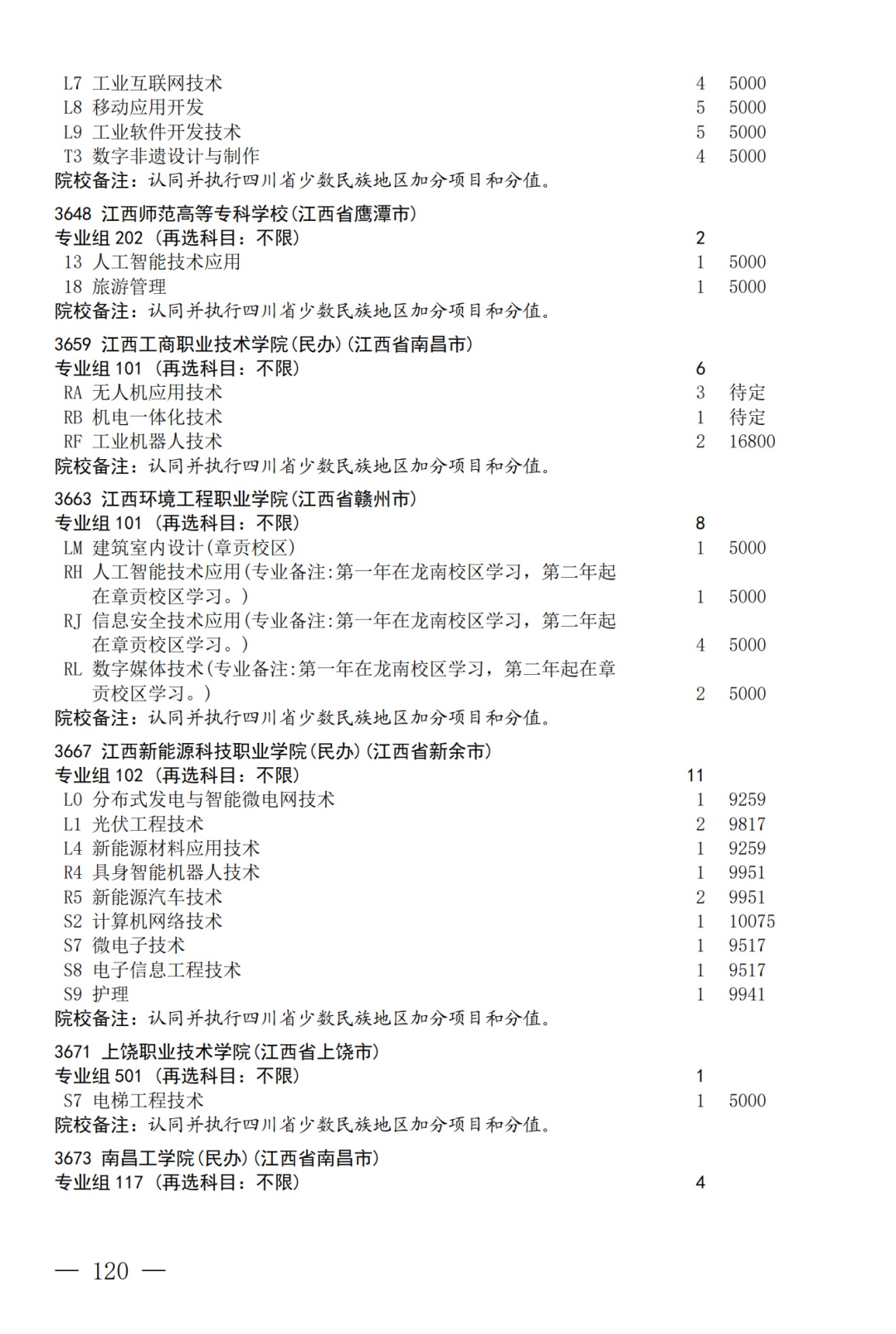 征集--普通专科第二次_120.png