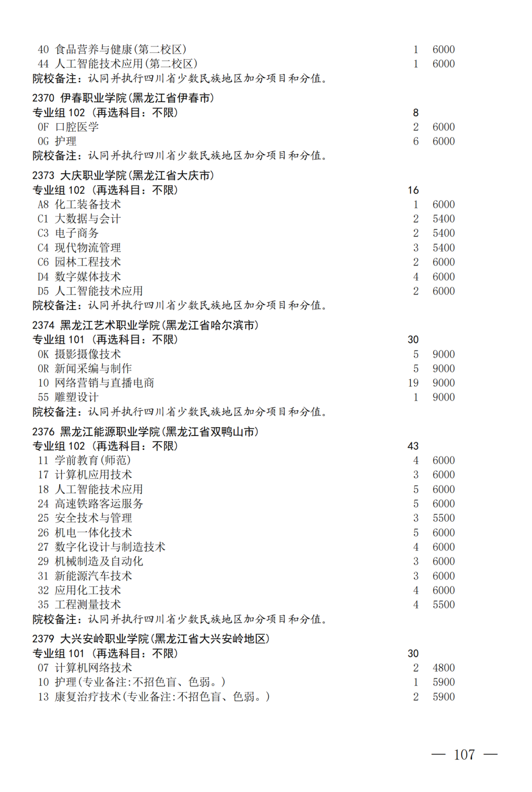 征集--普通专科第二次_107.png