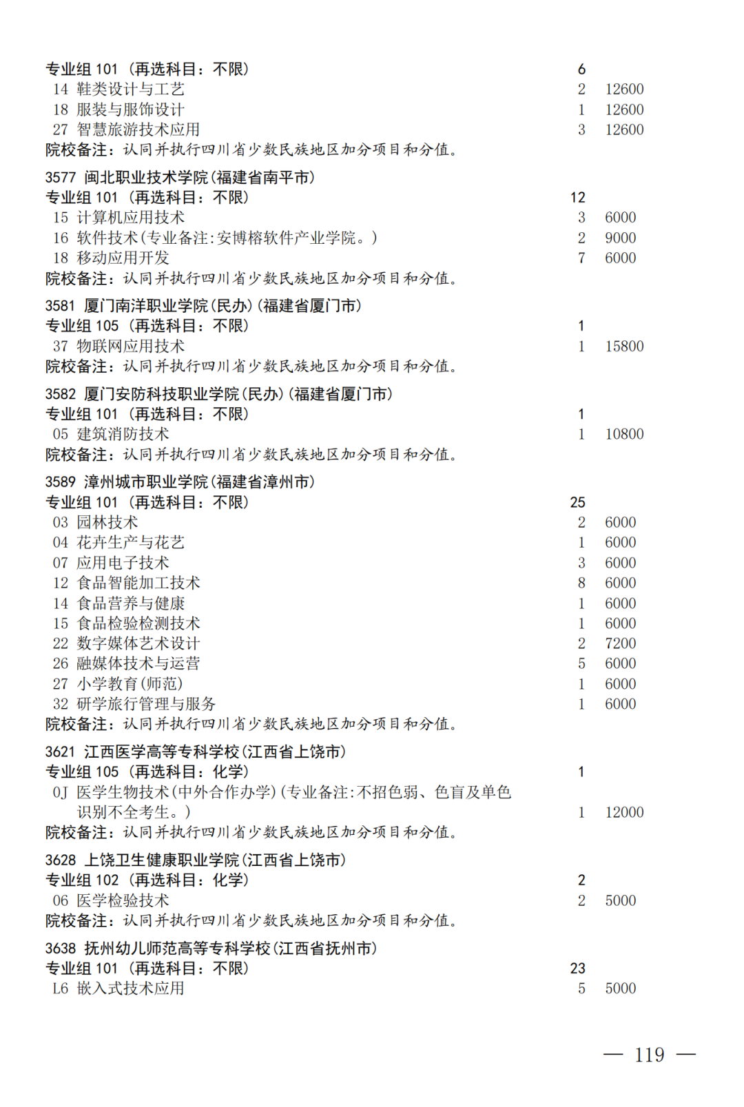 征集--普通专科第二次_119.png