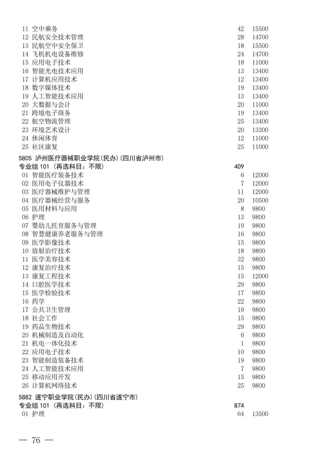 征集--普通专科第二次_76.png
