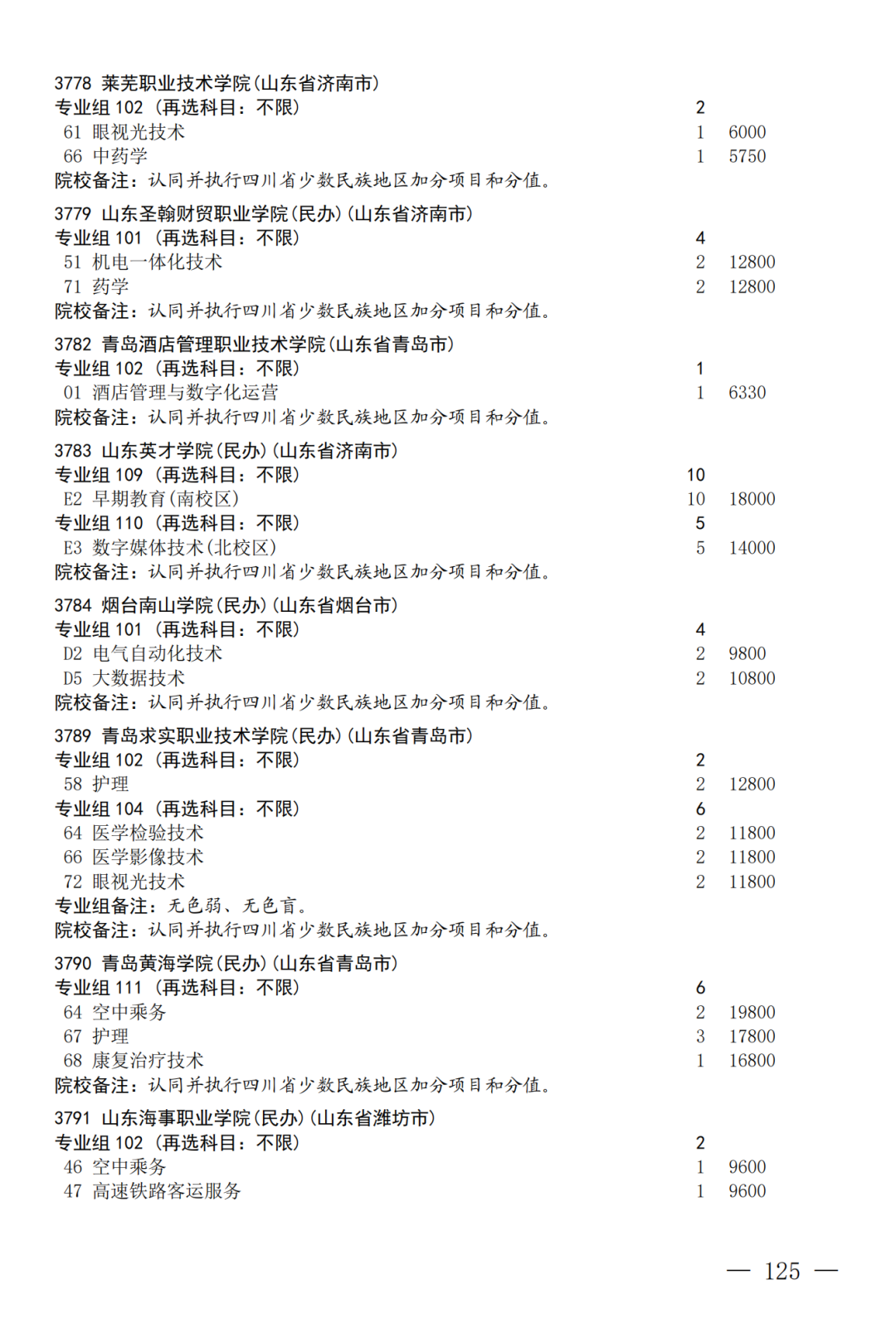 征集--普通专科第二次_125.png