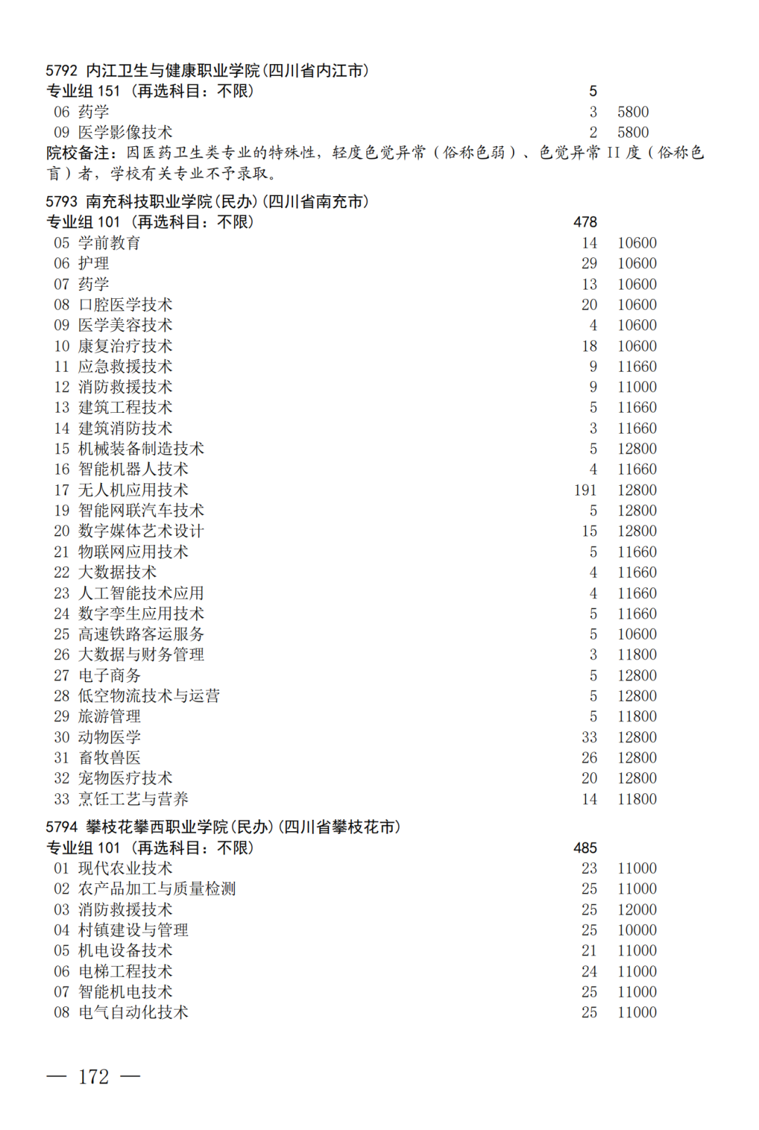 征集--普通专科第二次_172.png
