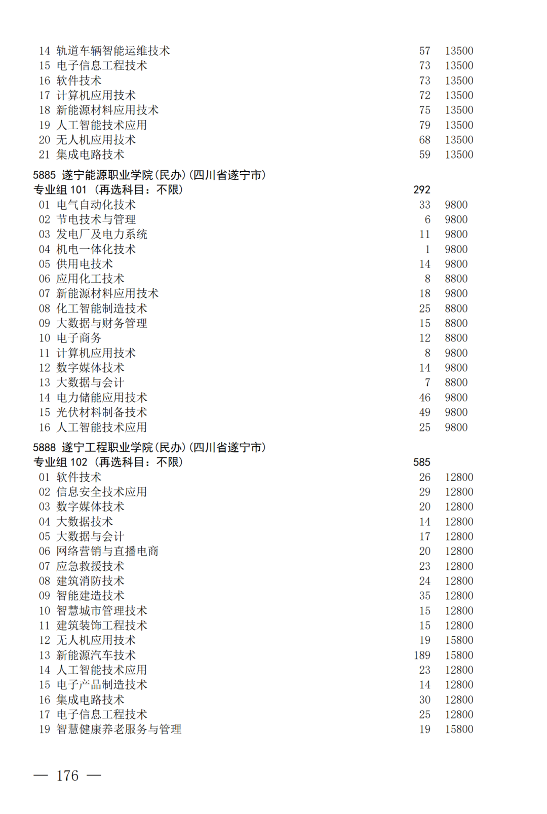 征集--普通专科第二次_176.png