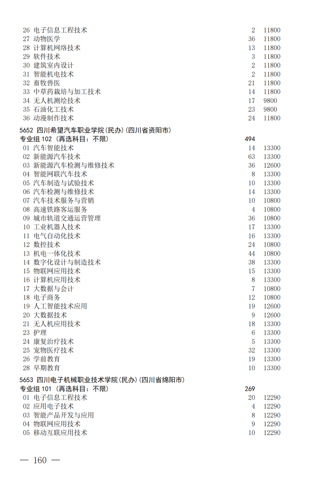 征集--普通专科第二次_160.png