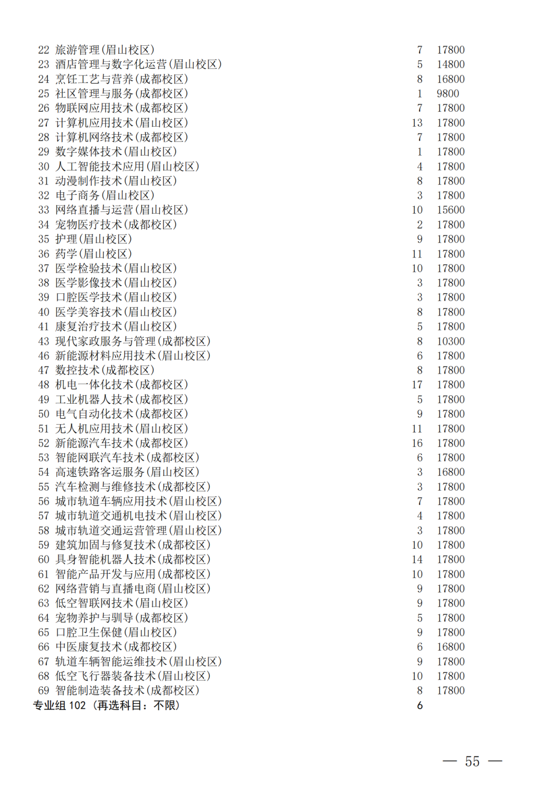 征集--普通专科第二次_55.png