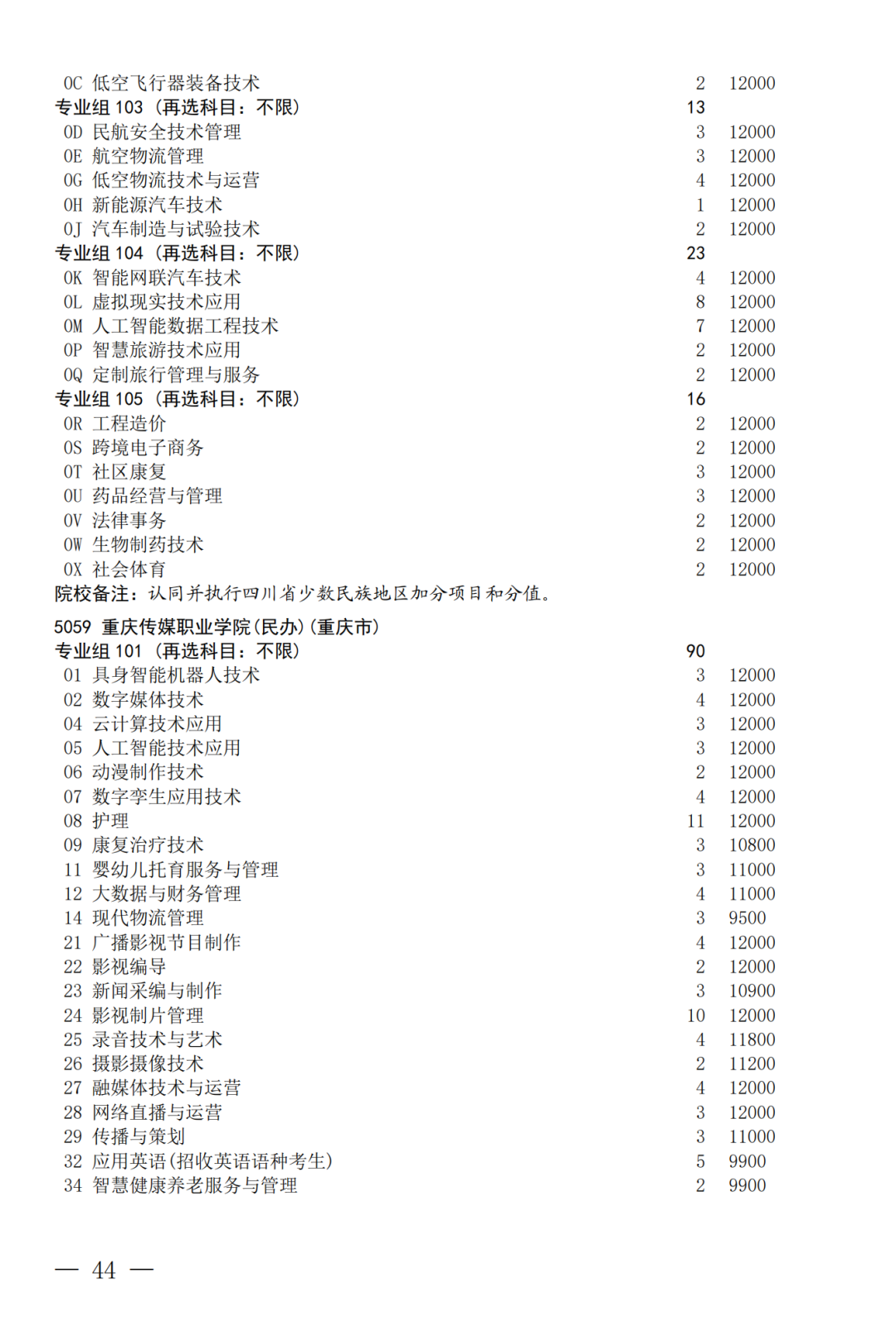 征集--普通专科第二次_44.png