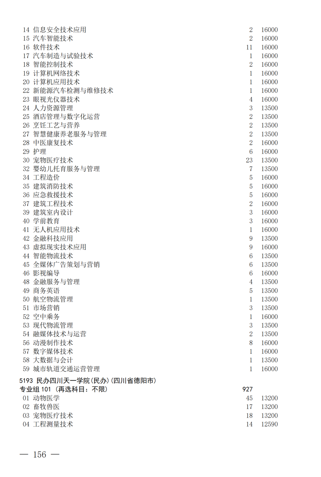 征集--普通专科第二次_156.png