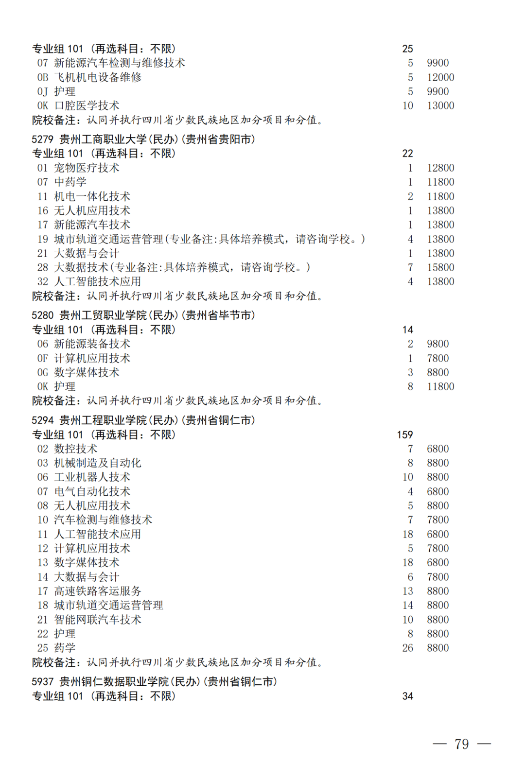 征集--普通专科第二次_79.png