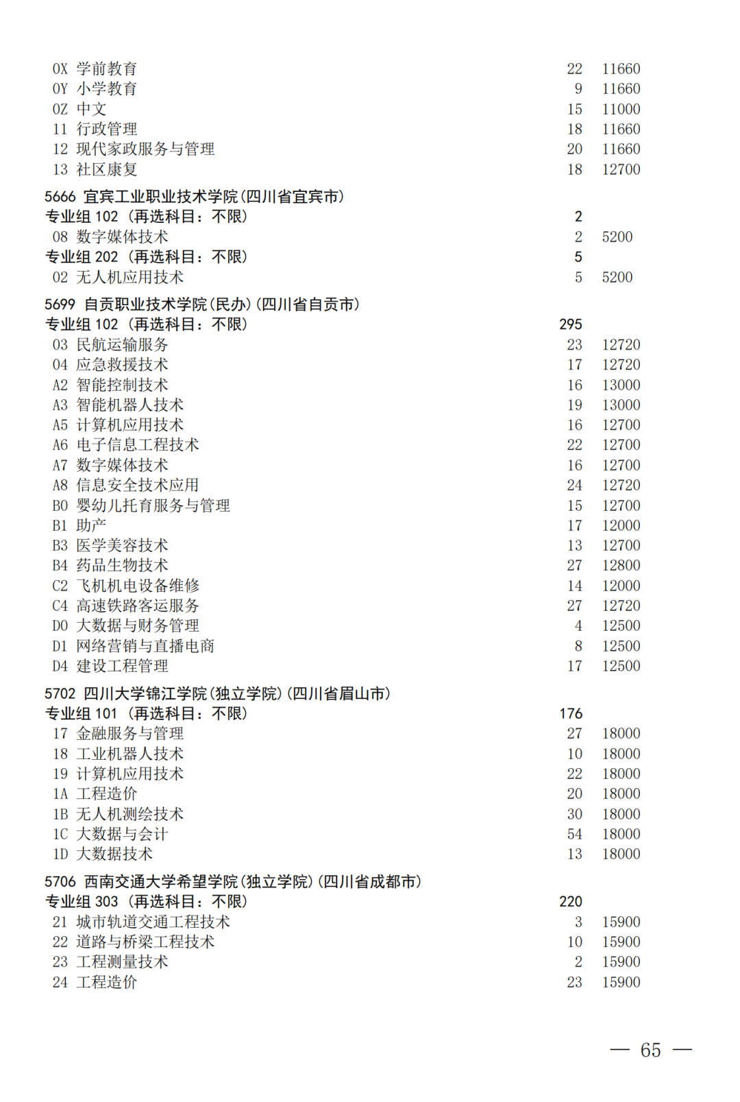 征集--普通专科第二次_65.png