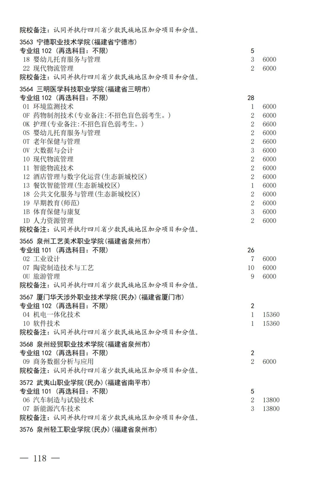 征集--普通专科第二次_118.png