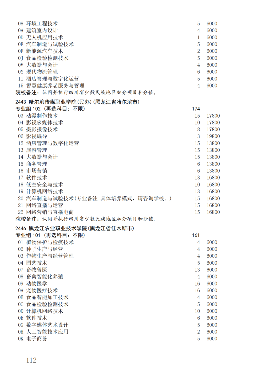 征集--普通专科第二次_112.png