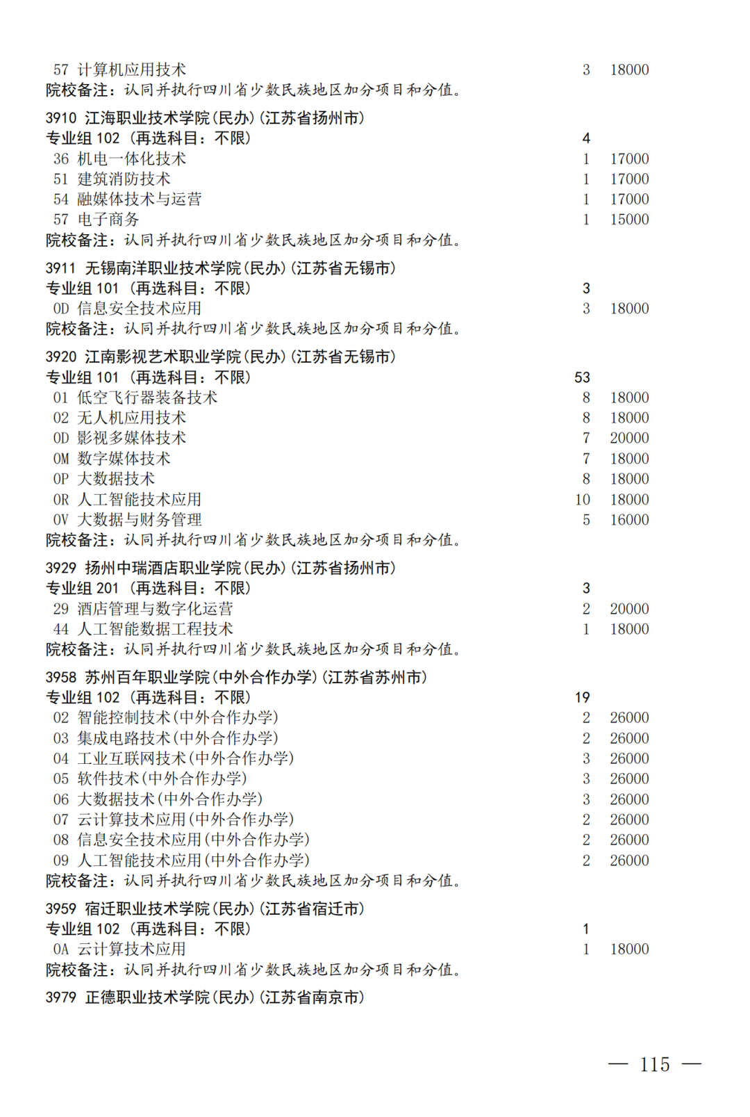 征集--普通专科第二次_115.png