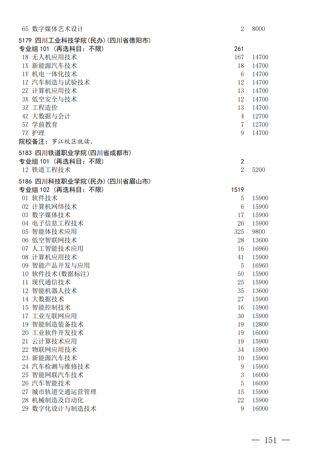 征集--普通专科第二次_151.png