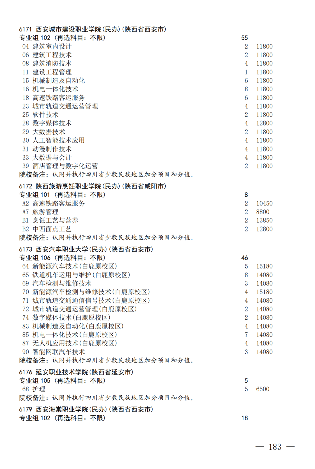 征集--普通专科第二次_183.png