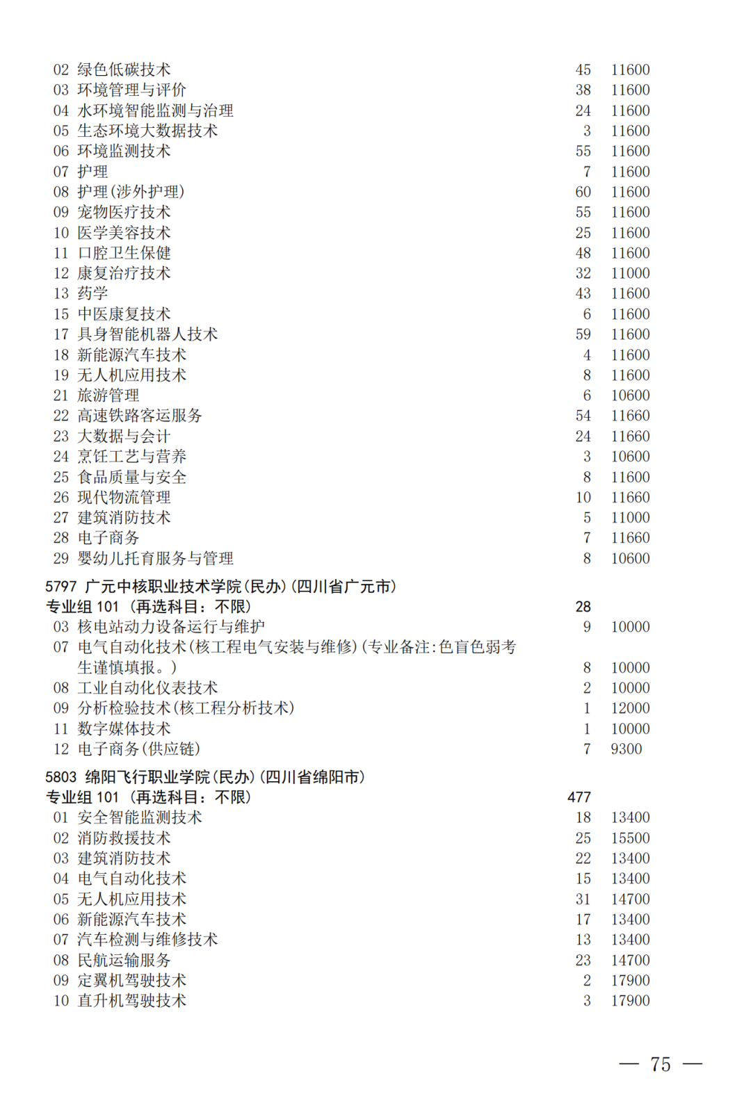 征集--普通专科第二次_75.png