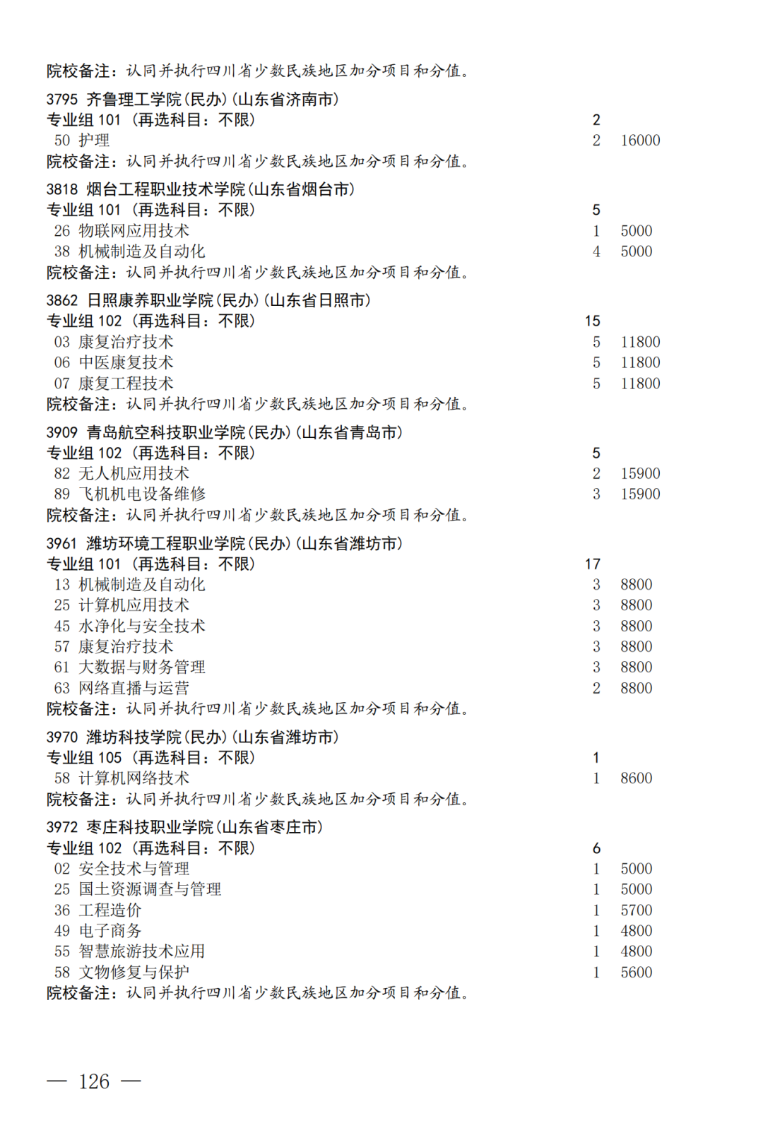 征集--普通专科第二次_126.png