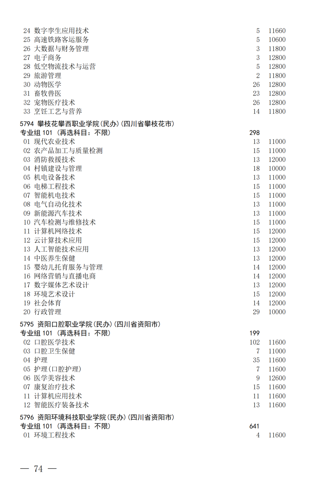 征集--普通专科第二次_74.png