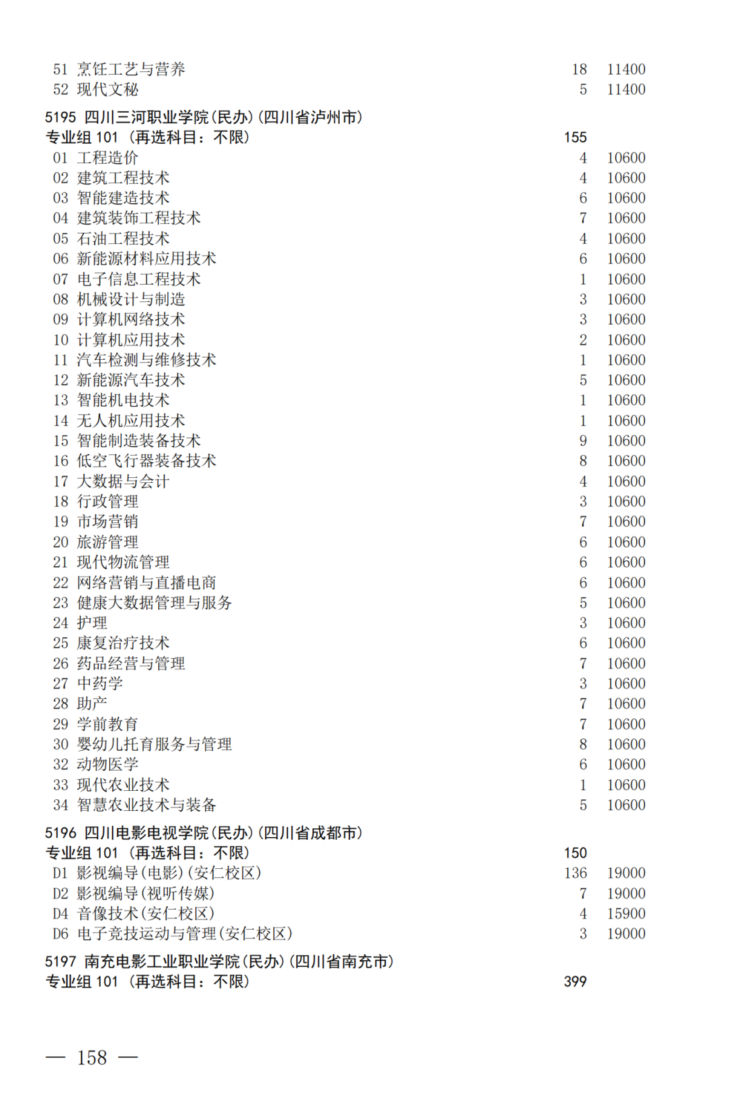 征集--普通专科第二次_158.png
