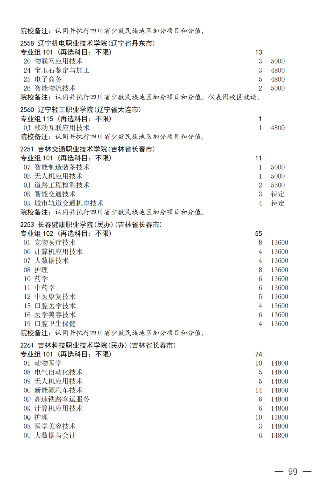 征集--普通专科第二次_99.png