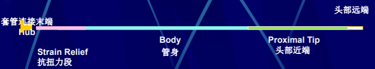 介入导管有哪些型号早读 ｜ 冠脉介入离不开的导管，你需要这篇文章！_https://www.jmylbn.com_新闻资讯_第9张