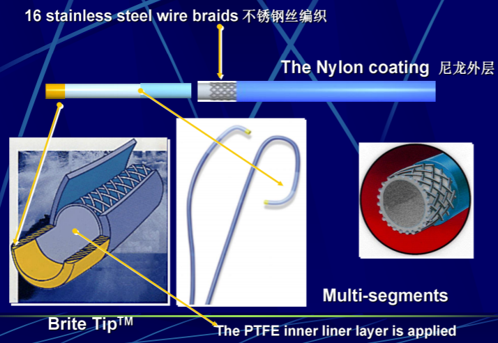 介入导管有哪些型号早读 ｜ 冠脉介入离不开的导管，你需要这篇文章！_https://www.jmylbn.com_新闻资讯_第10张