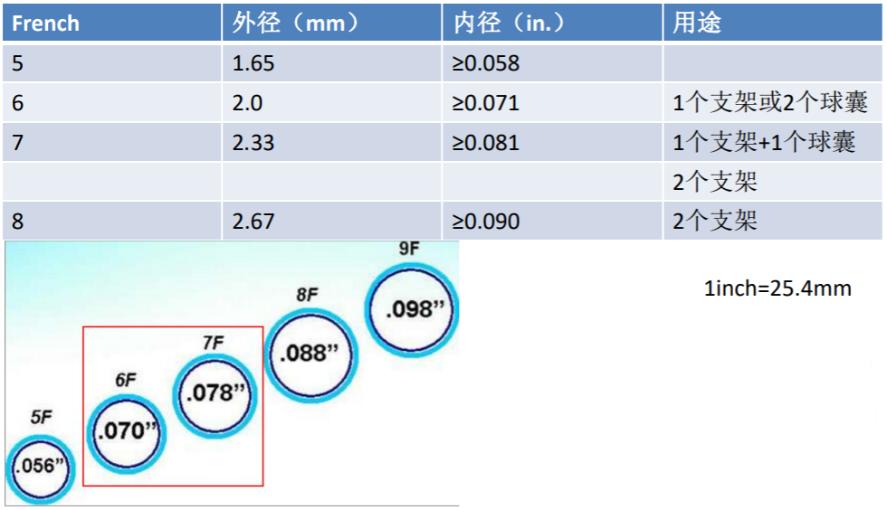 介入导管有哪些型号早读 ｜ 冠脉介入离不开的导管，你需要这篇文章！_https://www.jmylbn.com_新闻资讯_第29张