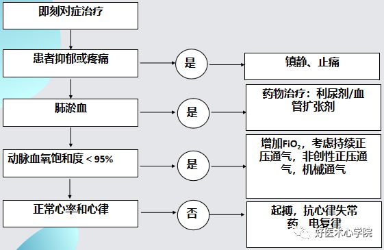 早讀 | 關於高血壓急症，還有比這篇更全面的總結嗎？ 健康 第9張