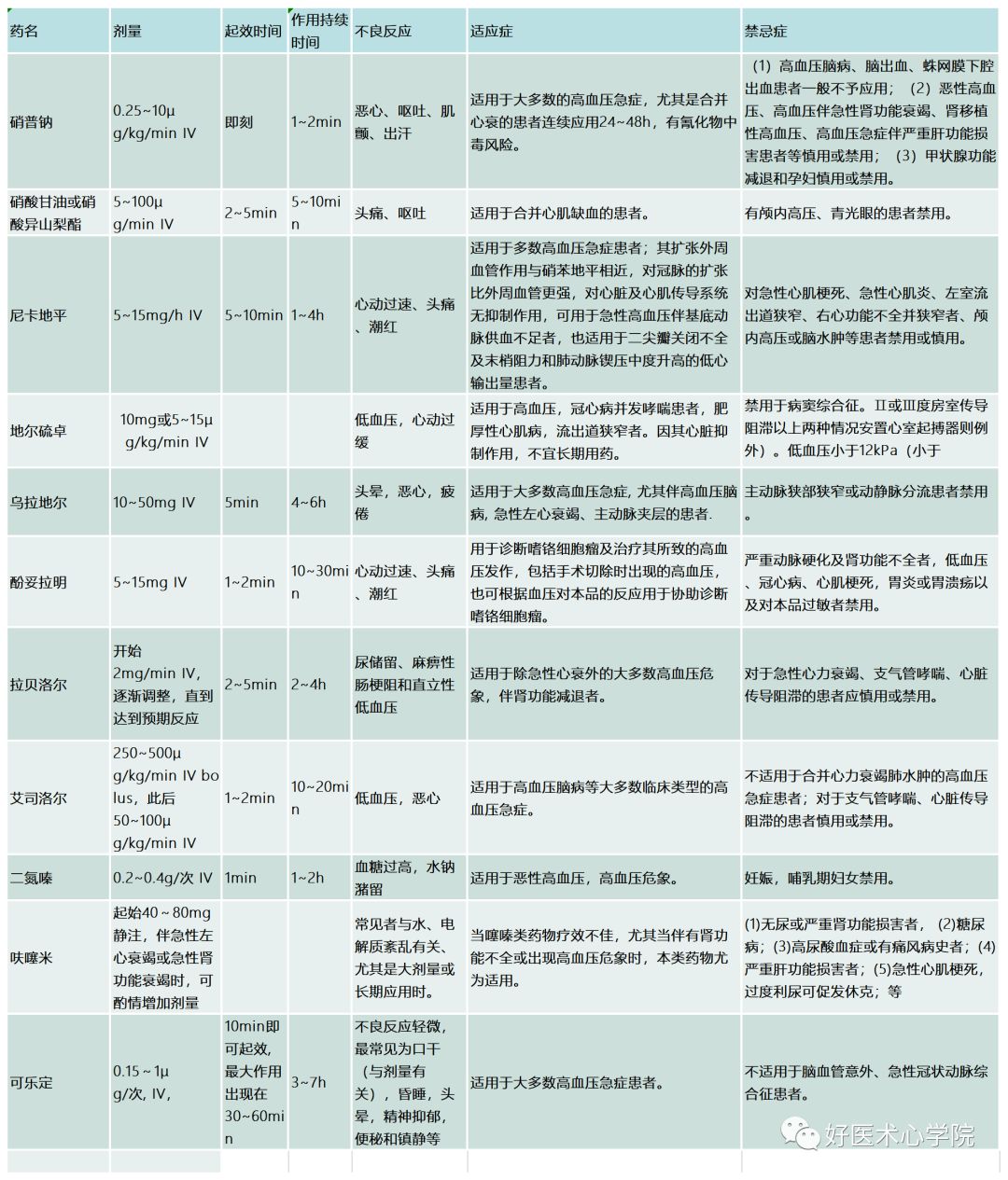 早讀 | 關於高血壓急症，還有比這篇更全面的總結嗎？ 健康 第7張