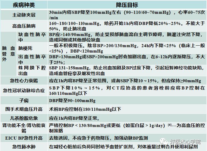 早讀 | 關於高血壓急症，還有比這篇更全面的總結嗎？ 健康 第8張