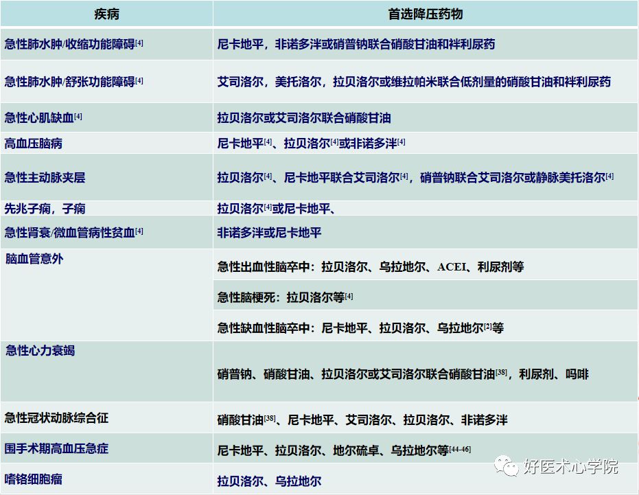 早讀 | 關於高血壓急症，還有比這篇更全面的總結嗎？ 健康 第6張