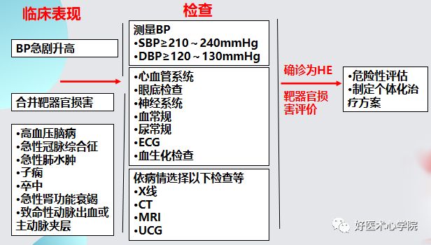 早讀 | 關於高血壓急症，還有比這篇更全面的總結嗎？ 健康 第2張