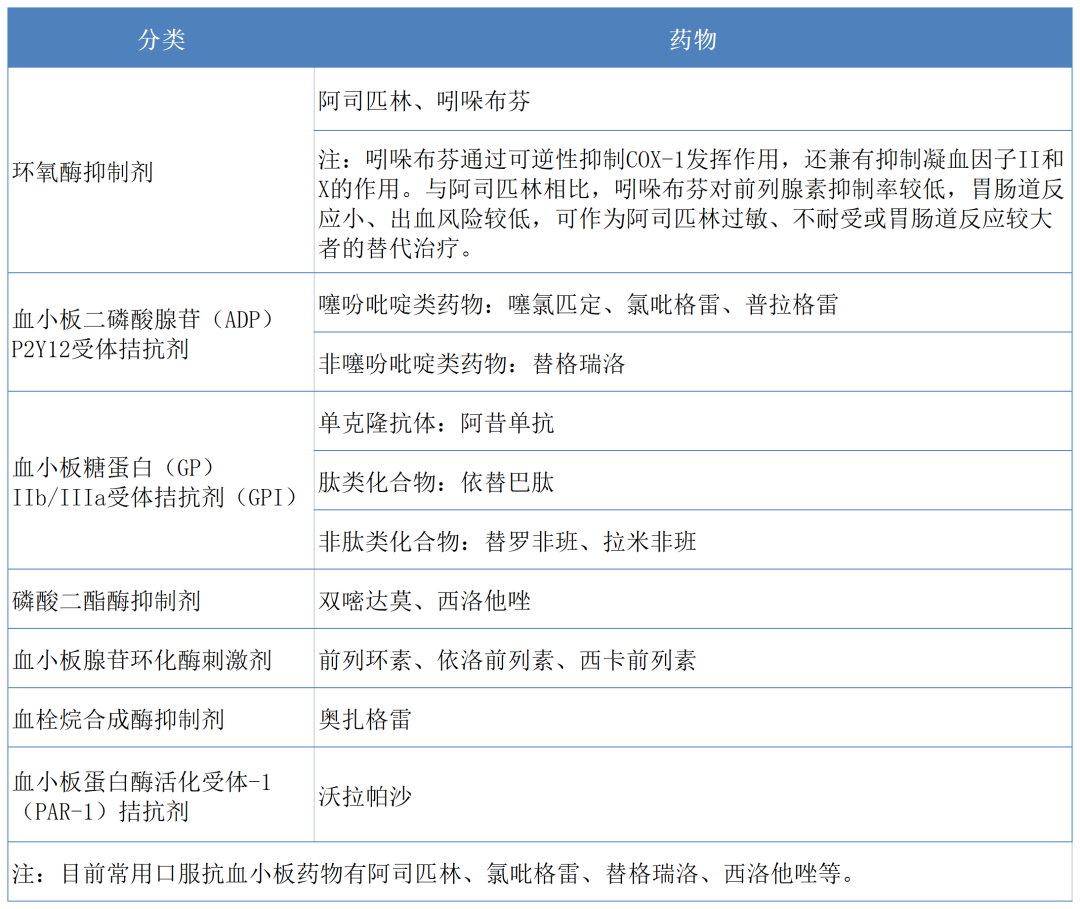 早读 常用口服抗血小板药不耐受 反应性低 这些措施要掌握 酷生活网