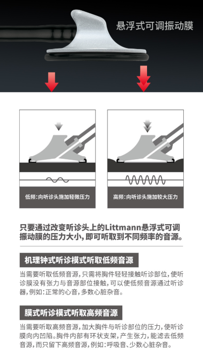3mlittmann怎么传高品质好物 ｜ 3M悬浮式可调振动膜医用听诊器_https://www.jmylbn.com_新闻资讯_第4张