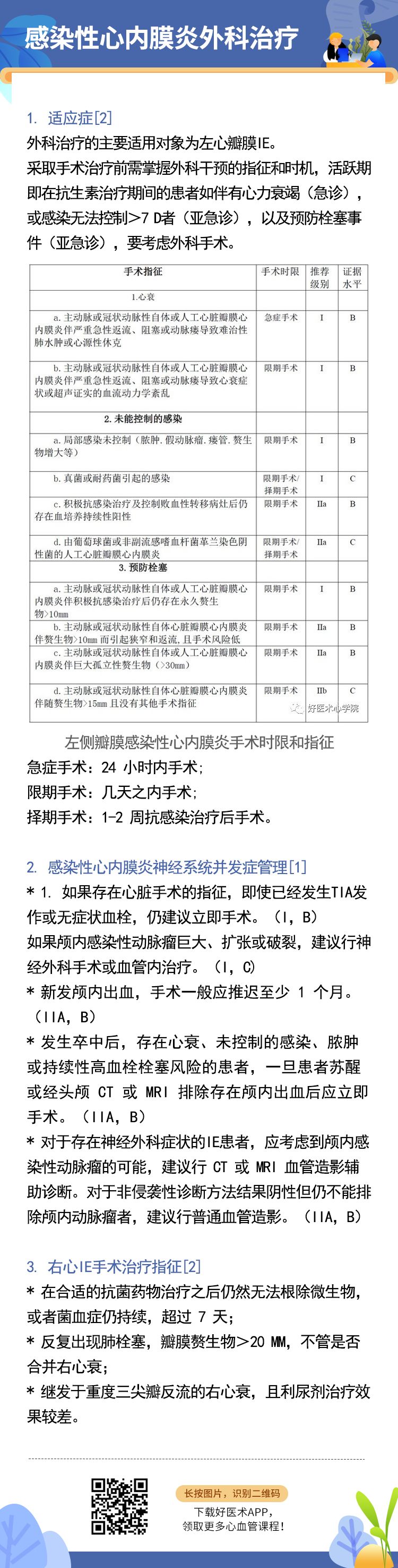 八张图带你全面掌握：感染性心内膜炎