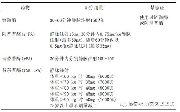 急性心梗的识别与处理！一文总结！