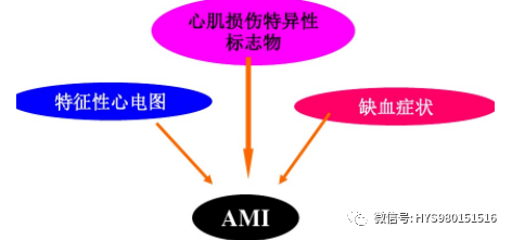 急性心梗的识别与处理！一文总结！