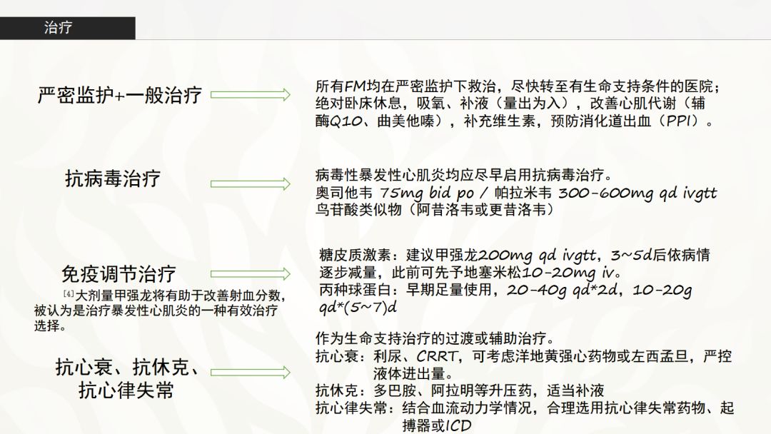 除心梗外的另一重症心臟疾病—爆發性心肌炎的診治策略！ 健康 第20張