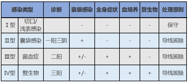 早讀 | 心律植入裝置感染的防治 健康 第5張