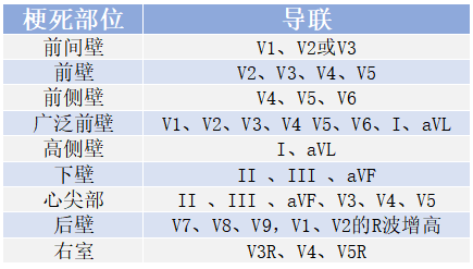 太全了！急性心梗的识别与处理，赶紧存起来