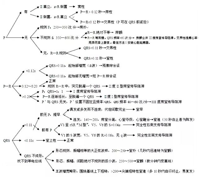 心电图如何判断？最全面的看图步骤和思路总结