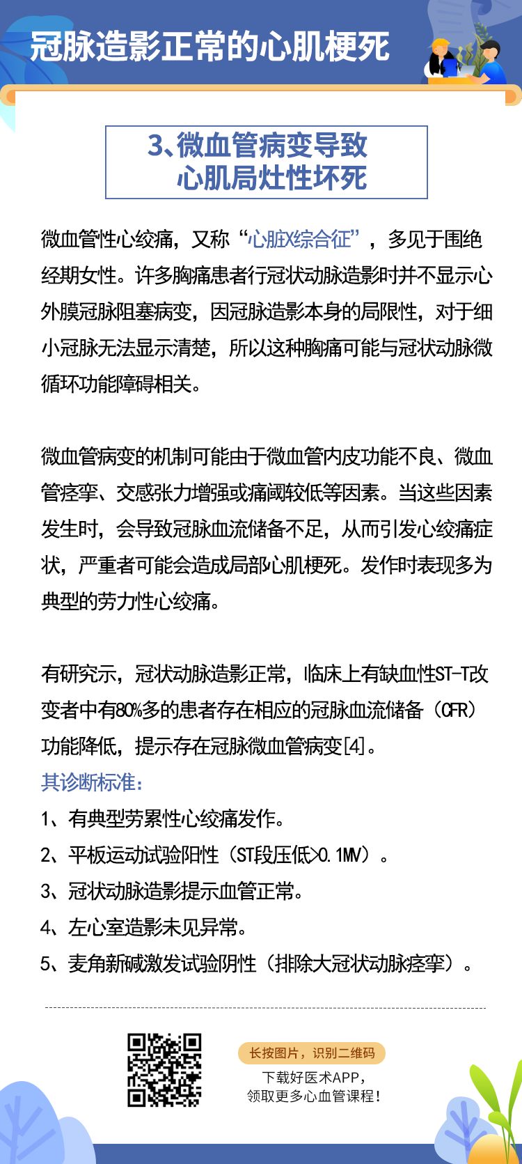 早讀 | 冠脈造影正常，居然也會心梗？ 健康 第6張