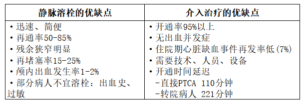 太全了！急性心梗的识别与处理，赶紧存起来