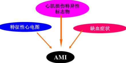 太全了！急性心梗的识别与处理，赶紧存起来