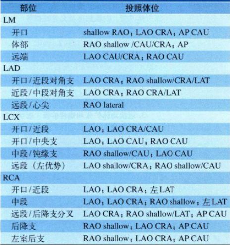 造影导丝是什么珍藏 冠脉造影从流程到诊断，基础必备！_https://www.jmylbn.com_新闻资讯_第78张