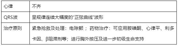 什么是同步心电图心电图学不会、记不住？这个合集very good！_https://www.jmylbn.com_新闻资讯_第28张
