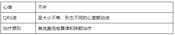 什么是同步心电图心电图学不会、记不住？这个合集very good！_https://www.jmylbn.com_新闻资讯_第30张