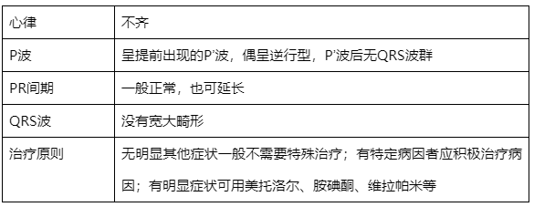 什么是同步心电图心电图学不会、记不住？这个合集very good！_https://www.jmylbn.com_新闻资讯_第18张
