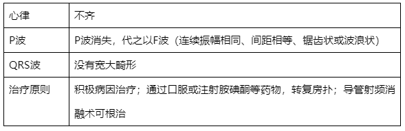 什么是同步心电图心电图学不会、记不住？这个合集very good！_https://www.jmylbn.com_新闻资讯_第20张