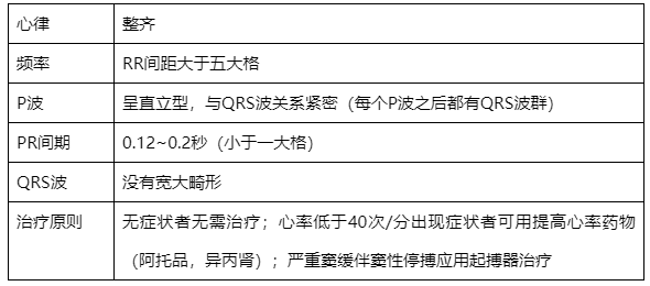 什么是同步心电图心电图学不会、记不住？这个合集very good！_https://www.jmylbn.com_新闻资讯_第10张